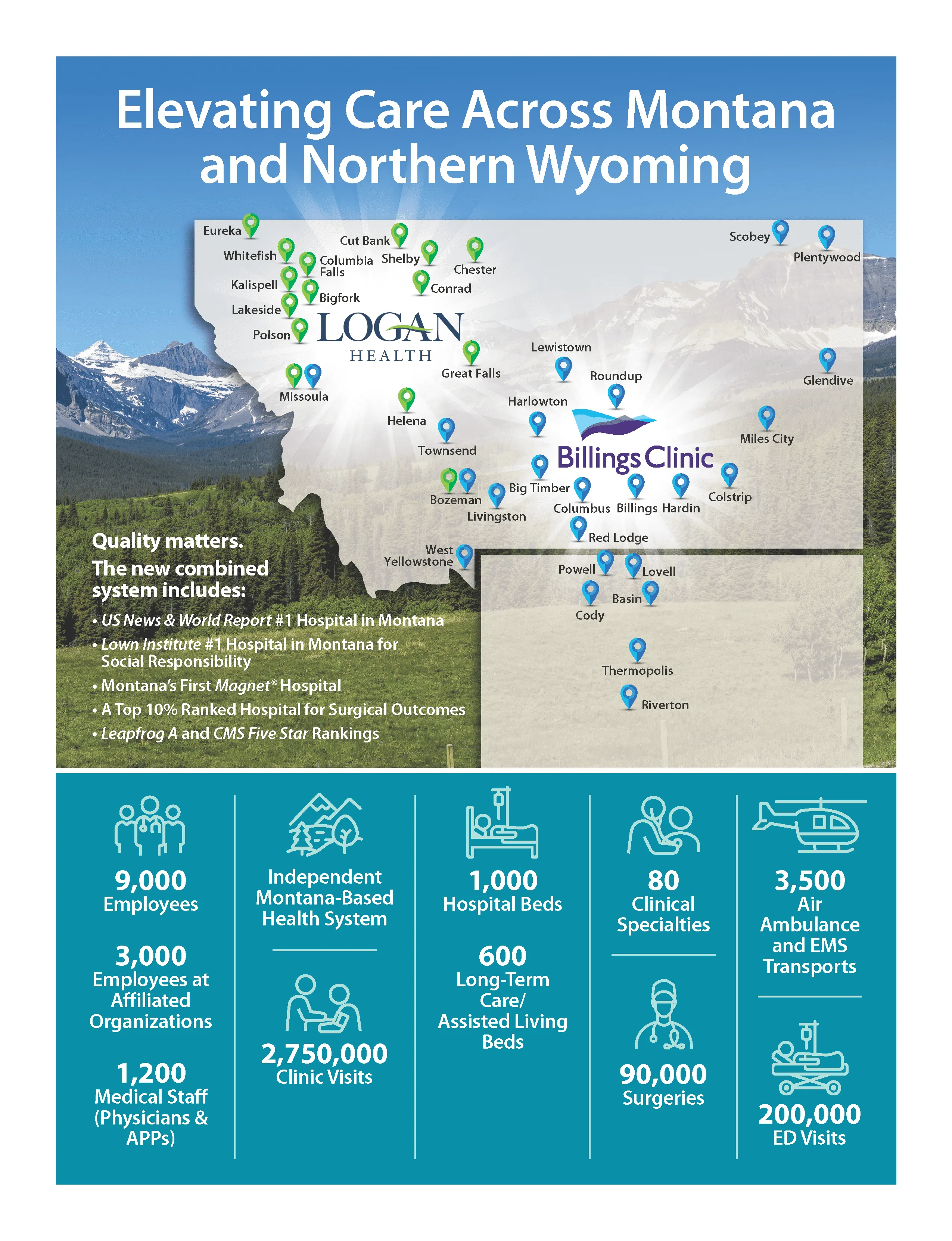 Elevating Care Across Montana