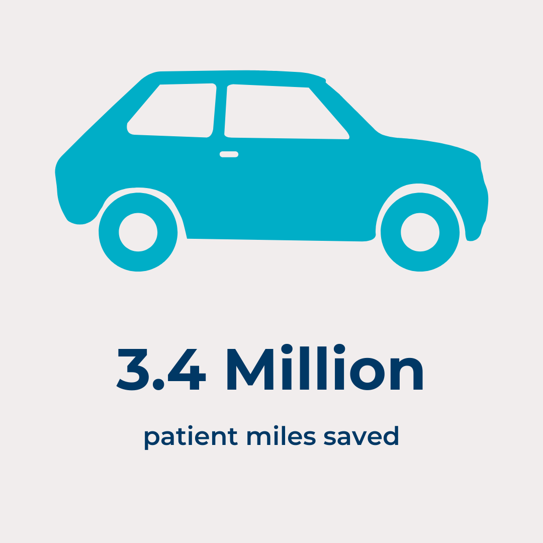 Telehealth miles saved