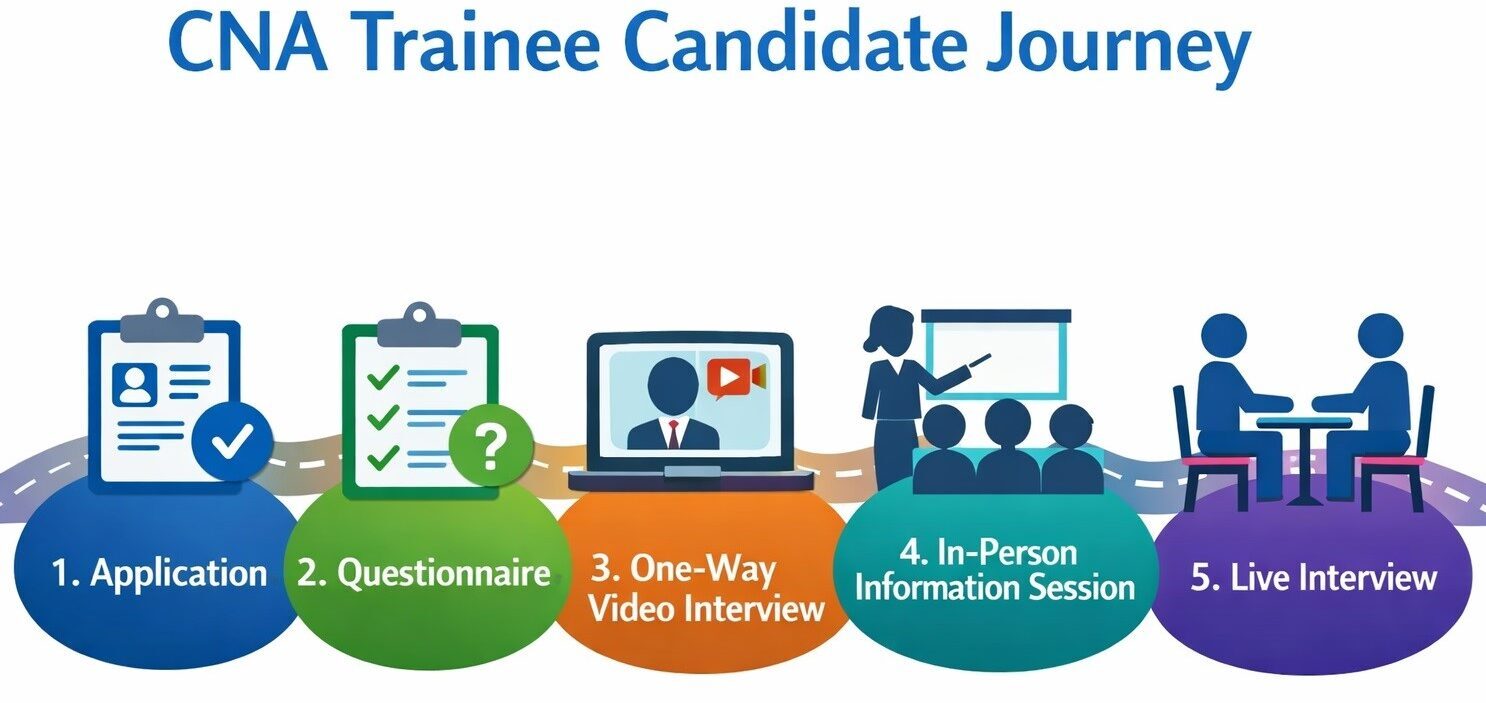 CNA Trainee Journey