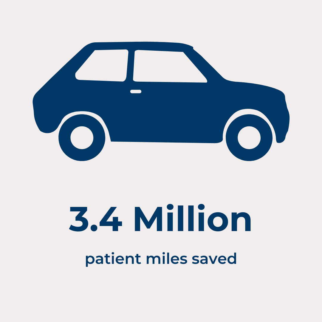 Telehealth miles saved