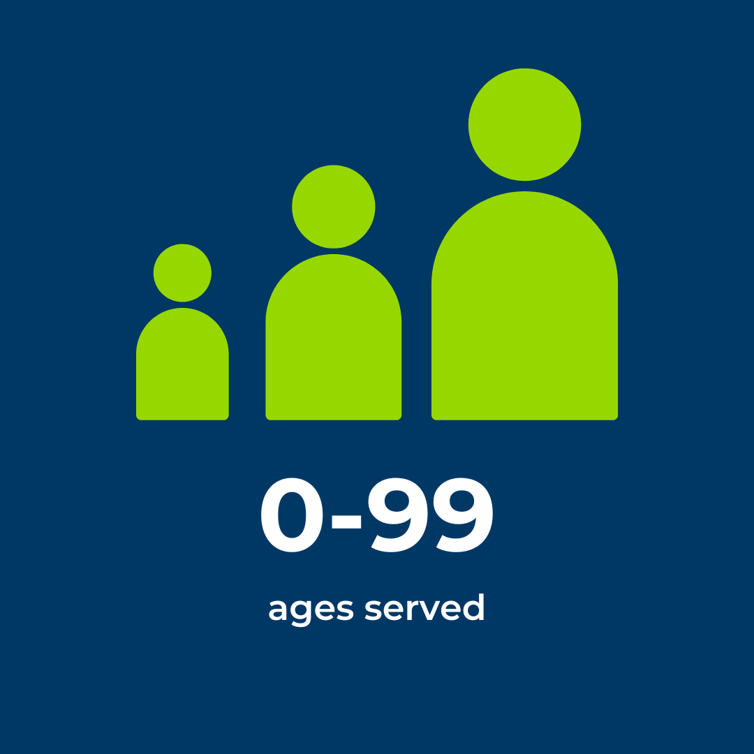Ages of telehealth patients