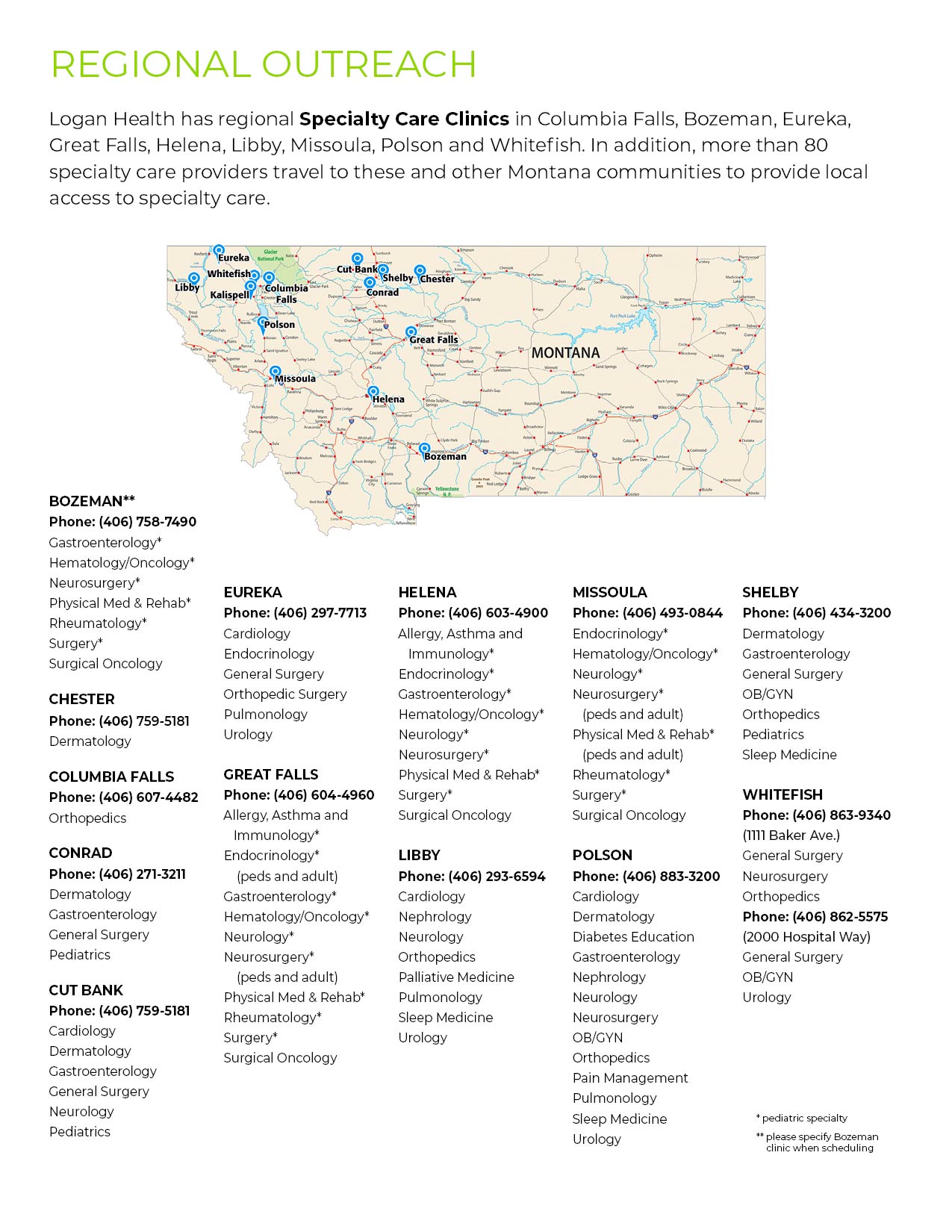 Logan Health Regional Map