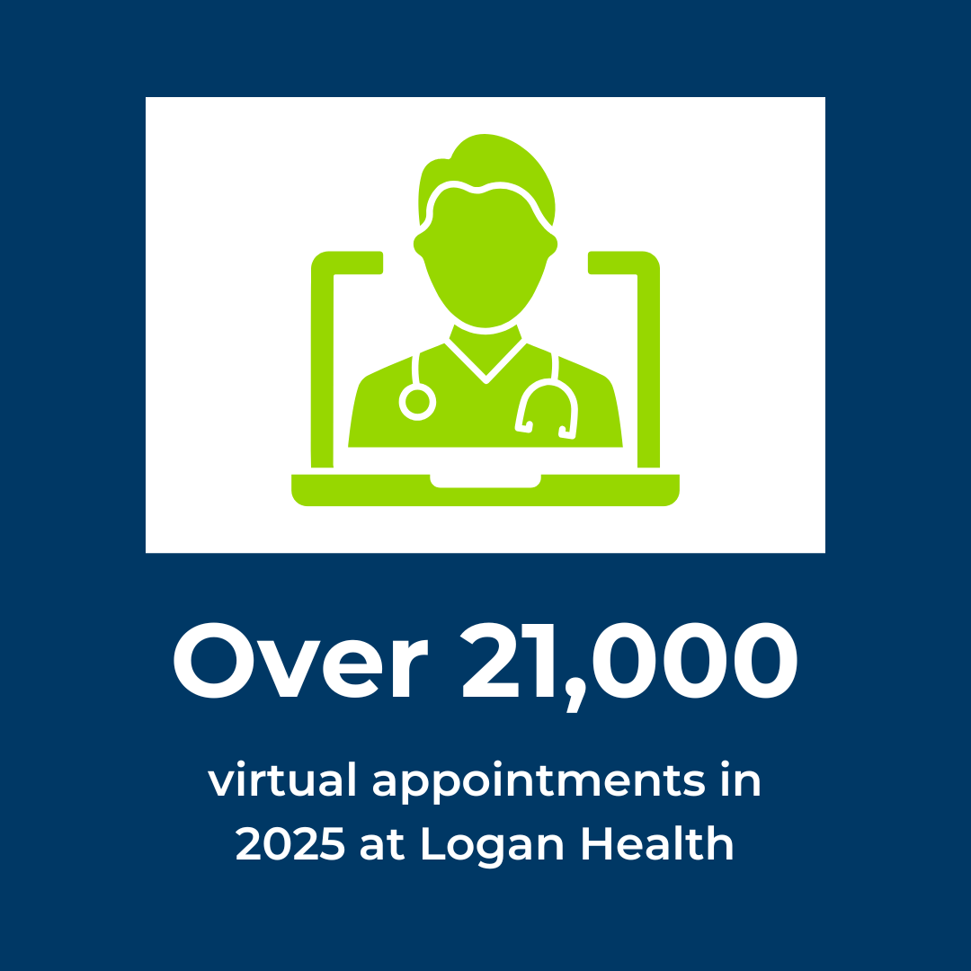 Telehealth appointment count