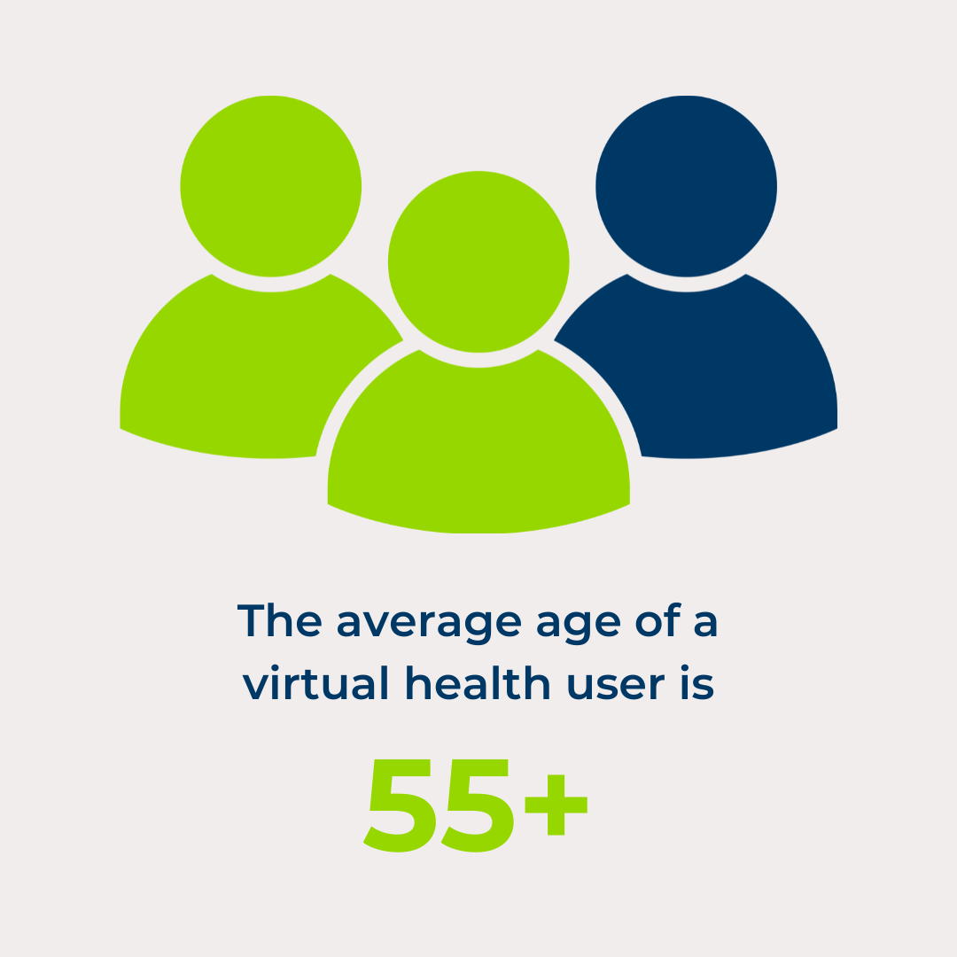 Virtual Health - Age of users