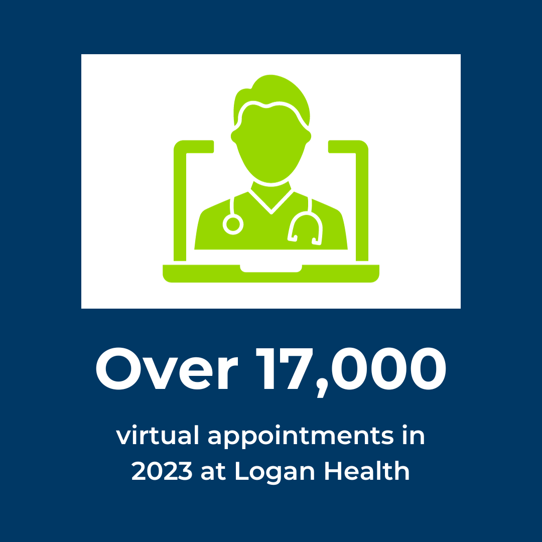 Virtual Health - Number of 2023 Appointments