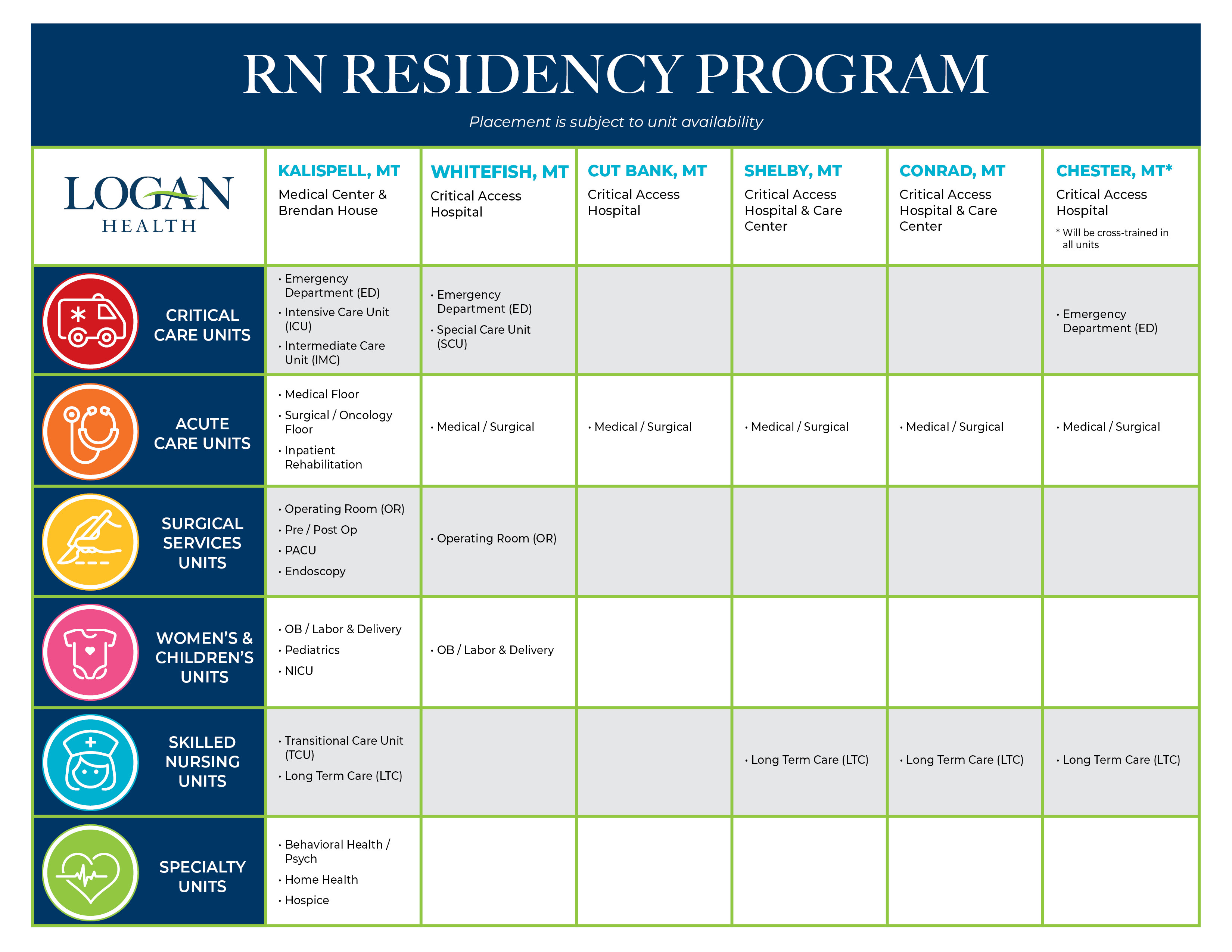Logan Health RN Residency Graphic